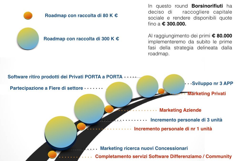 borsino_capitali