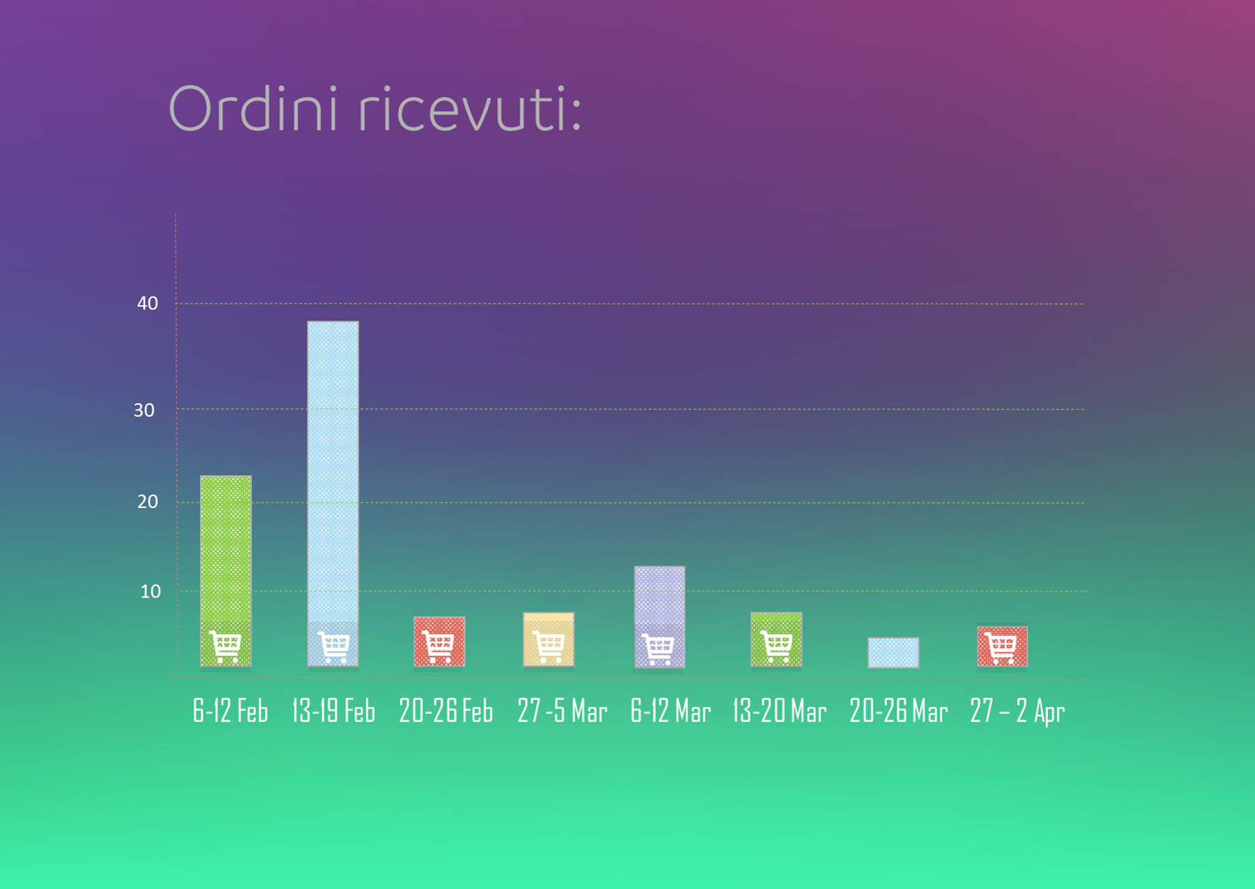 Ordini_Ricevuti