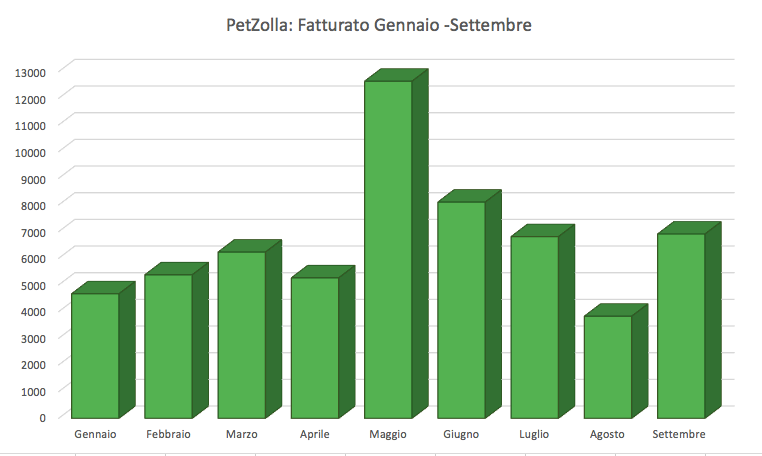 petzolla_risultati4