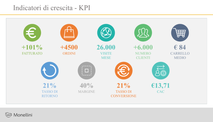 KPI_MONELLINI