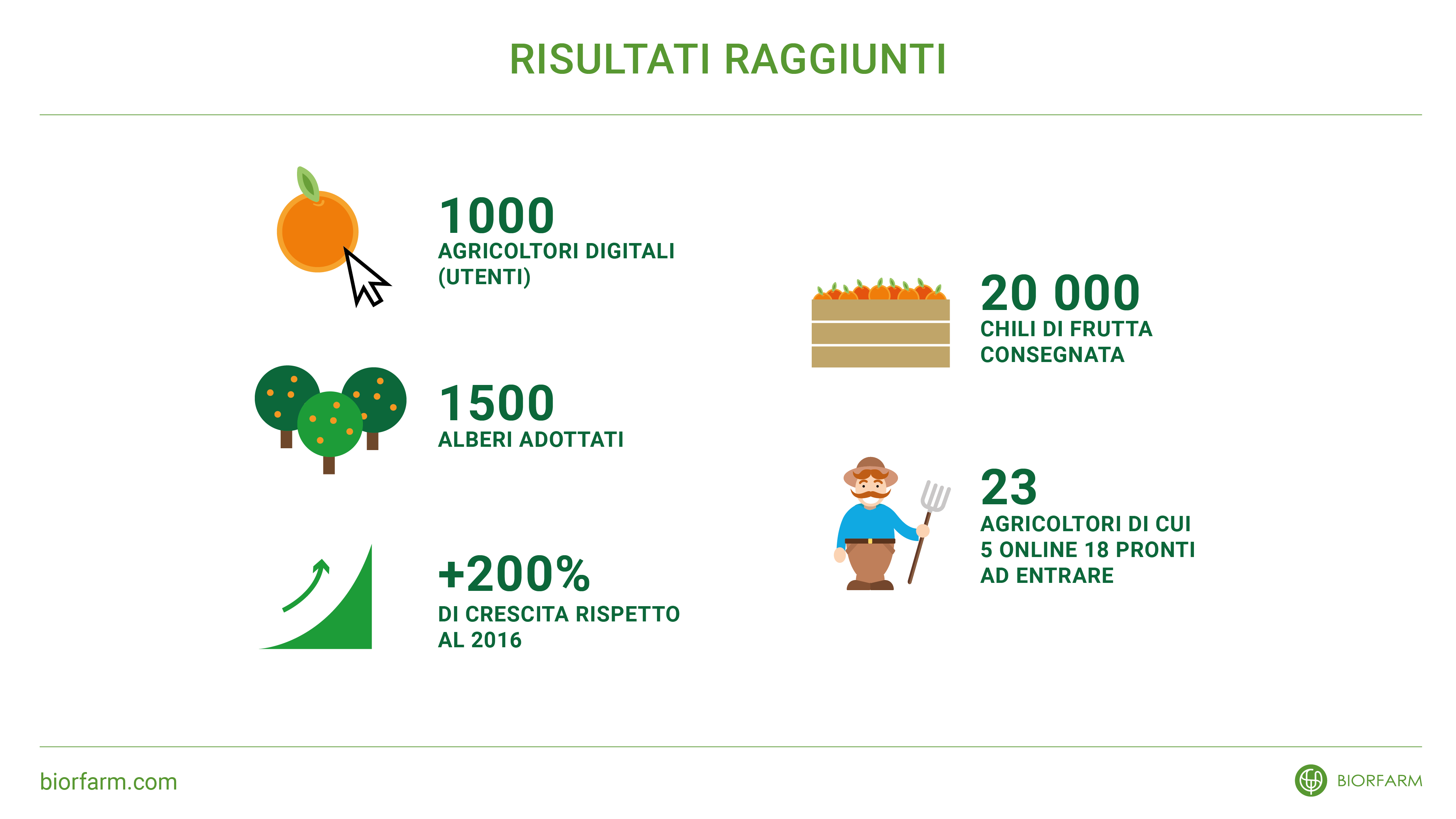 biorfarm_risultati raggiunti1