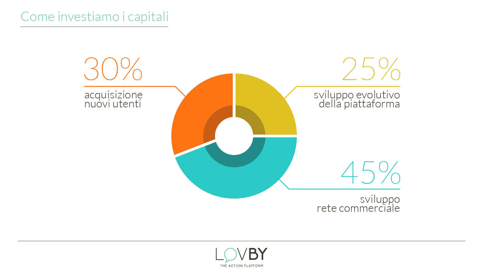 Loveby_capitali2