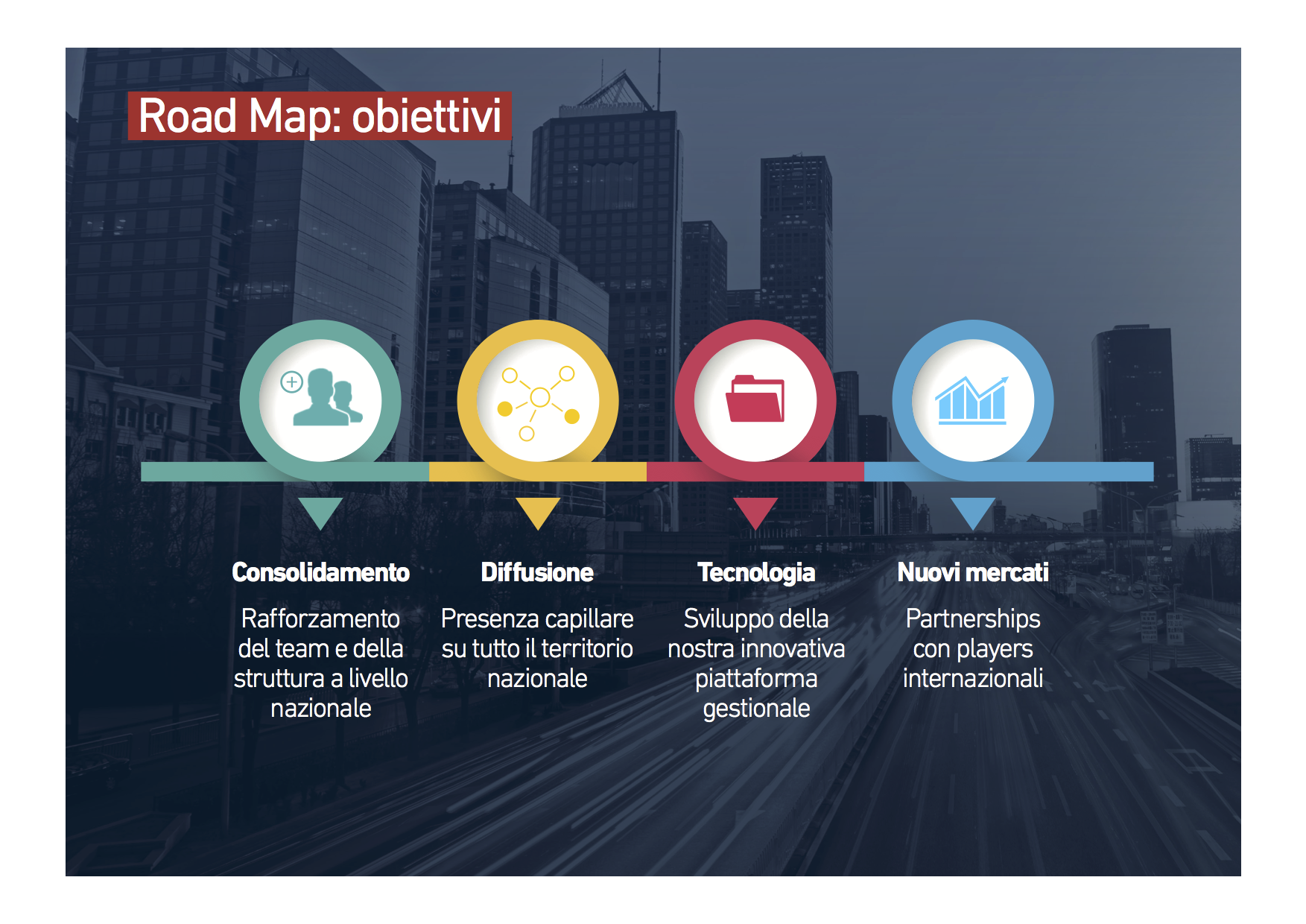 Cleanbnb roadmap