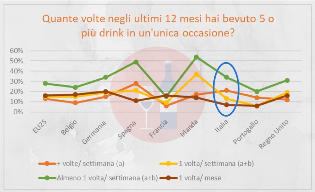 melligo_consumo_alcol_europa