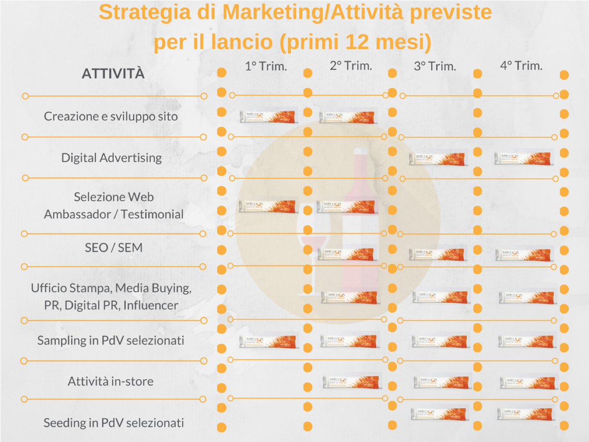 melligo_strategia_marketing