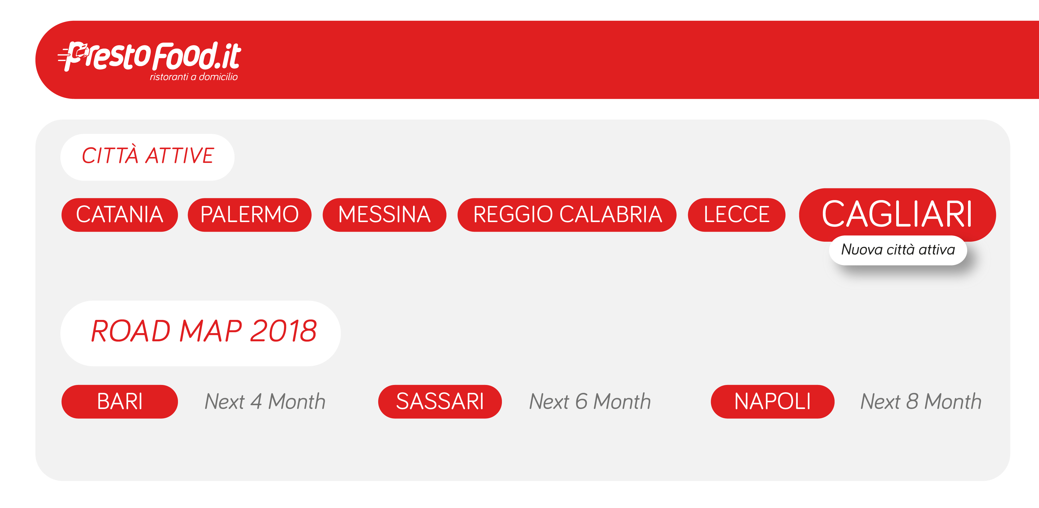 road_map2018aggiornata