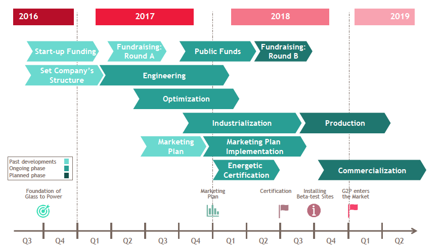 glasstopower2_timeline