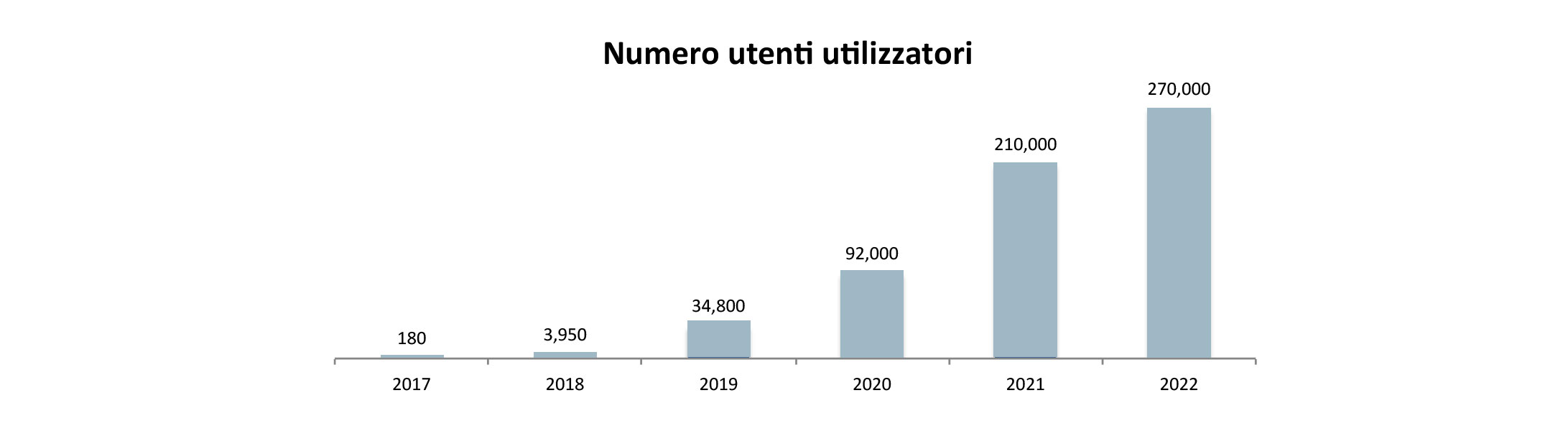 stirapp - perche_investire