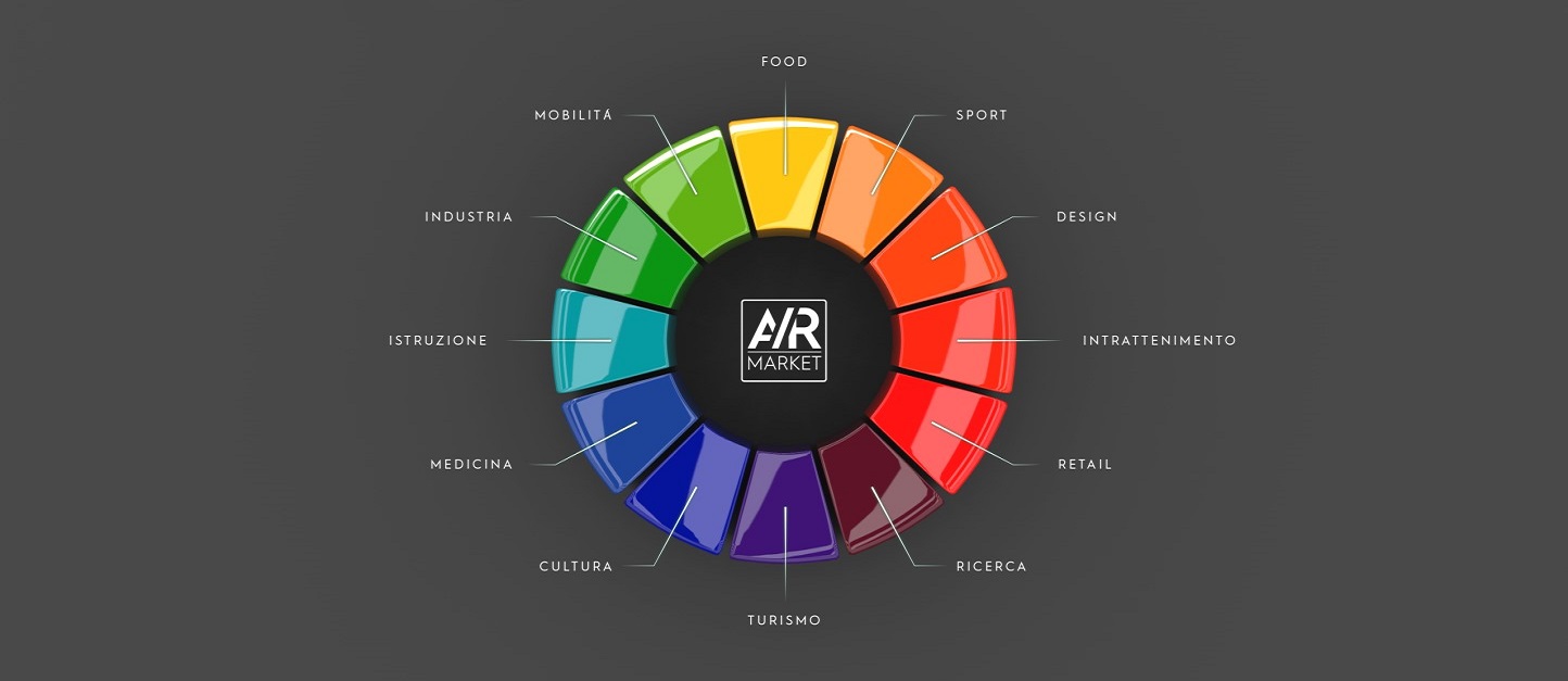 AR Market_descrizione