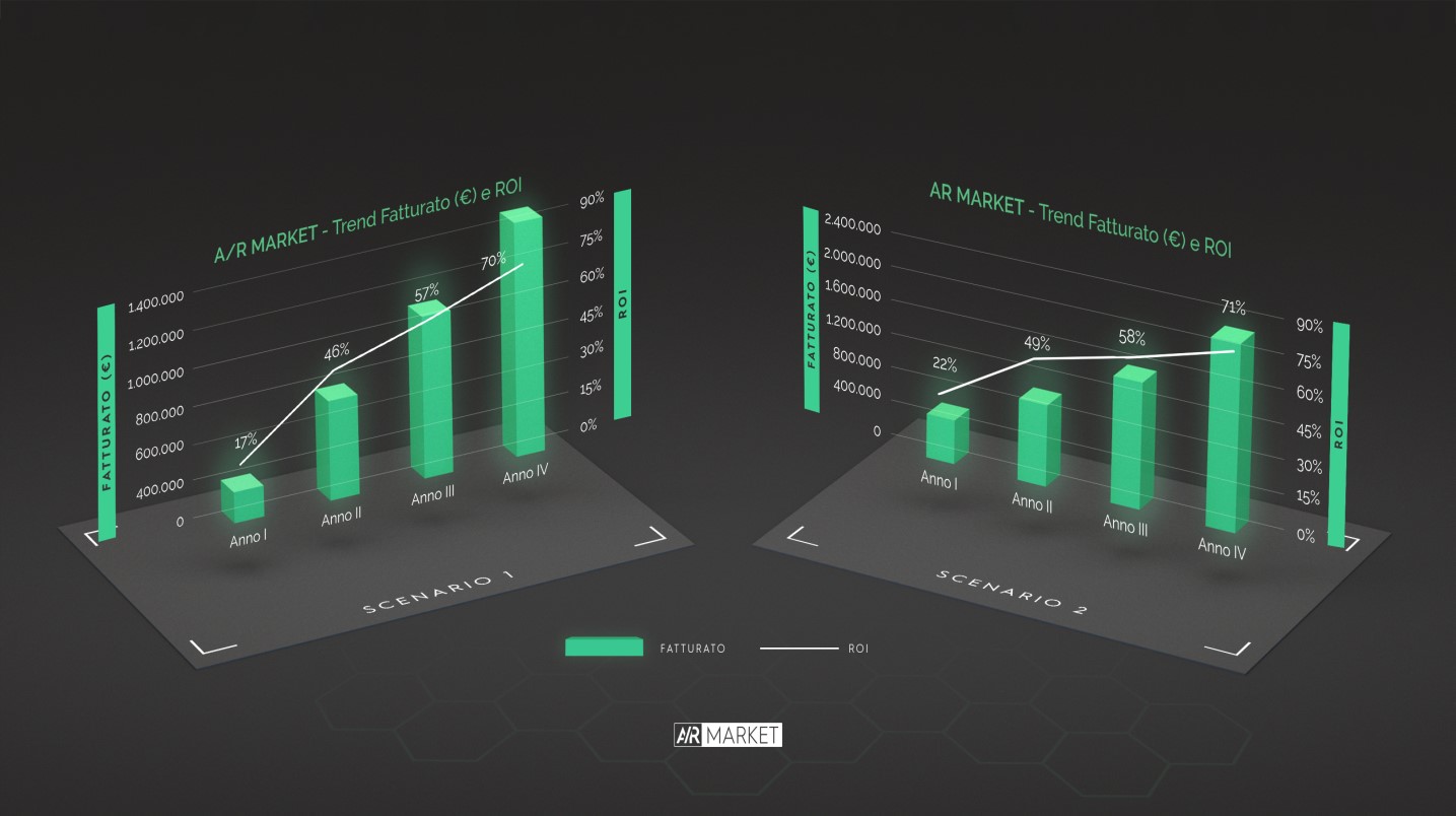 AR Market_perchè1