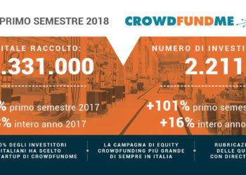 Vai agli articoli Primi in Italia! (Il riepilogo semestrale di CrowdFundMe H1/2018)