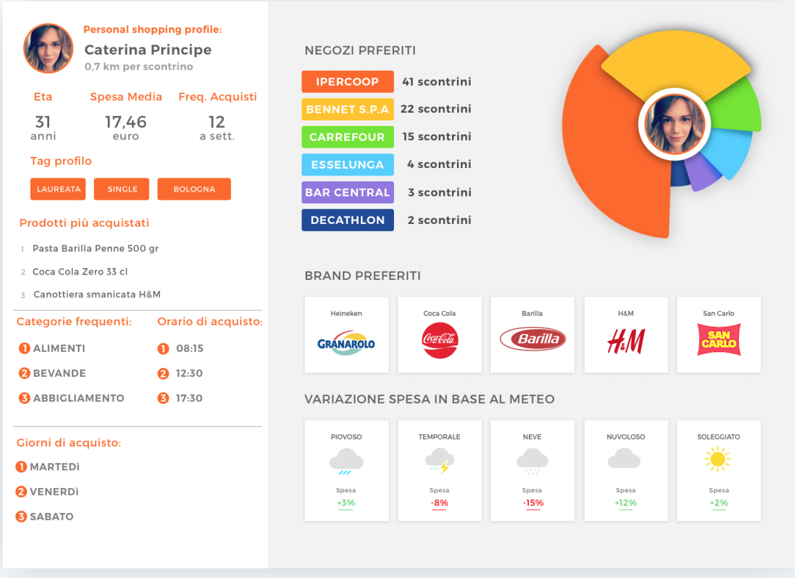 tickete analisi cliente