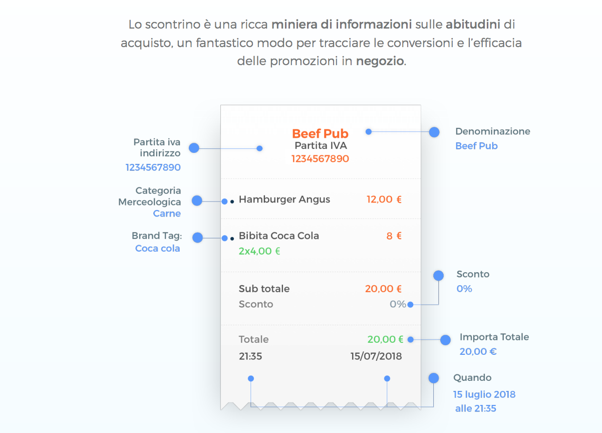 tickete lettura scontrino 01