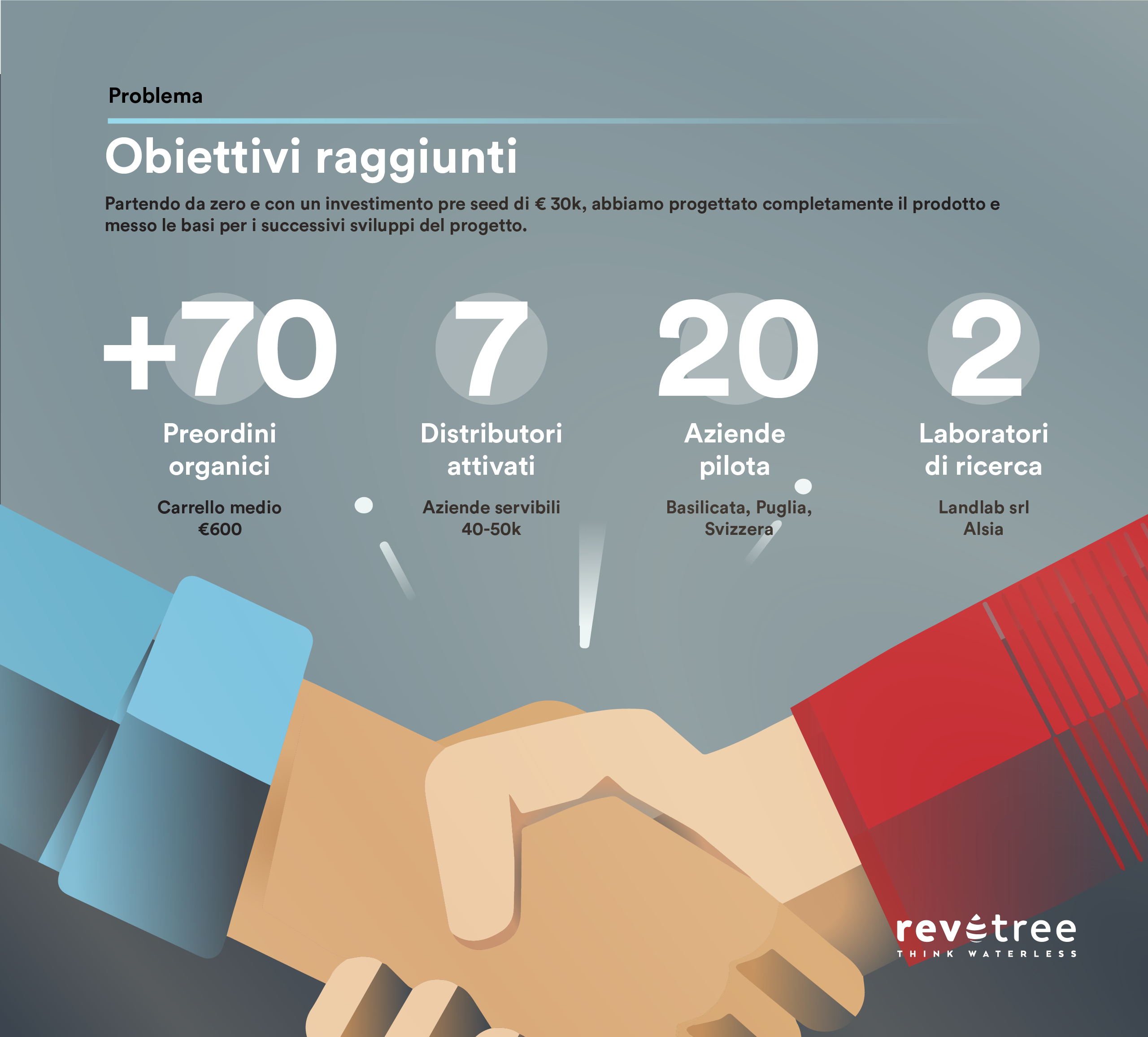 Revotree_risultati raggiunti