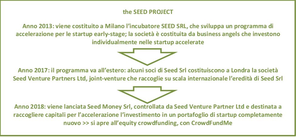 seedmoney_12