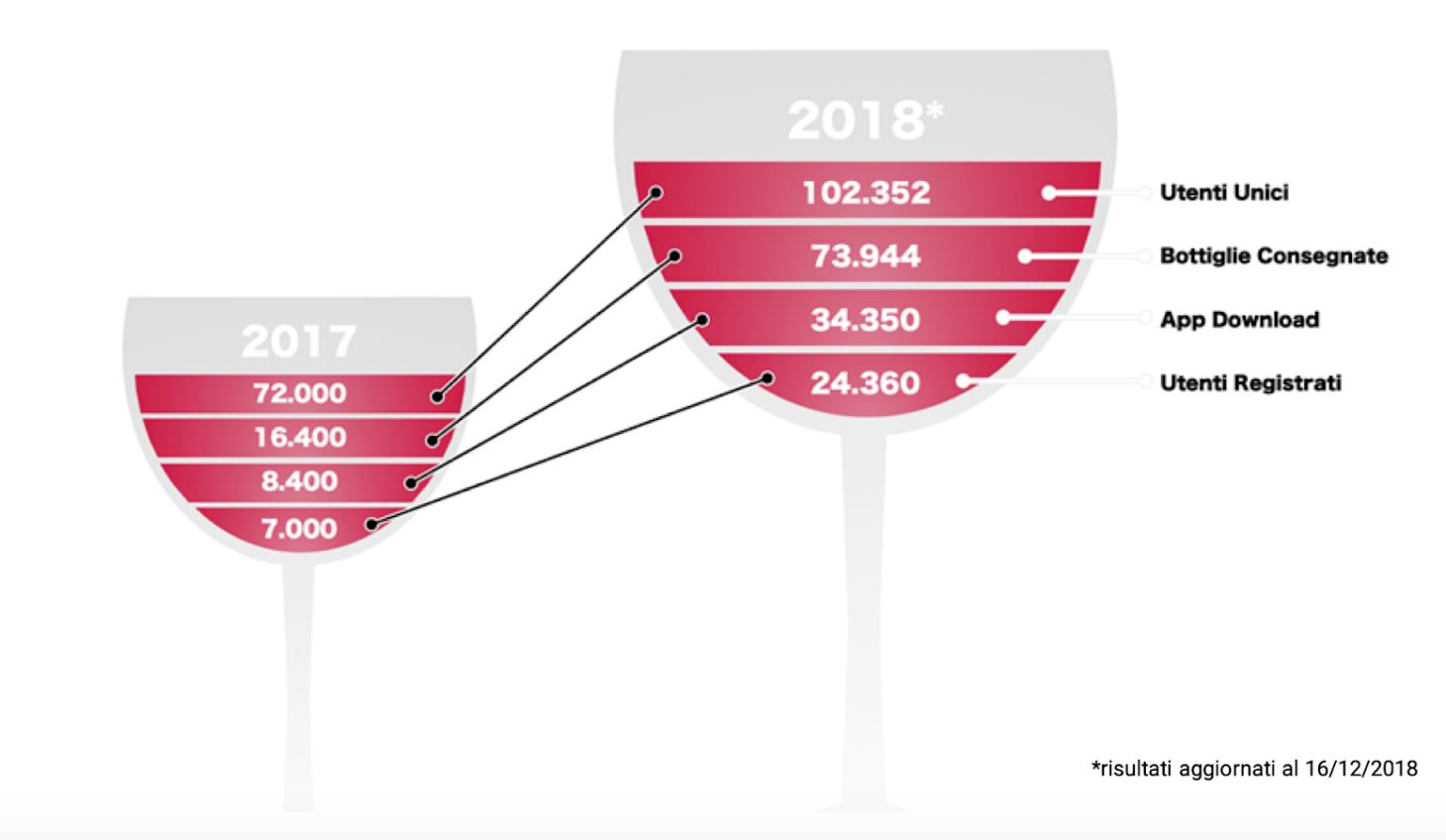 dati winelivery