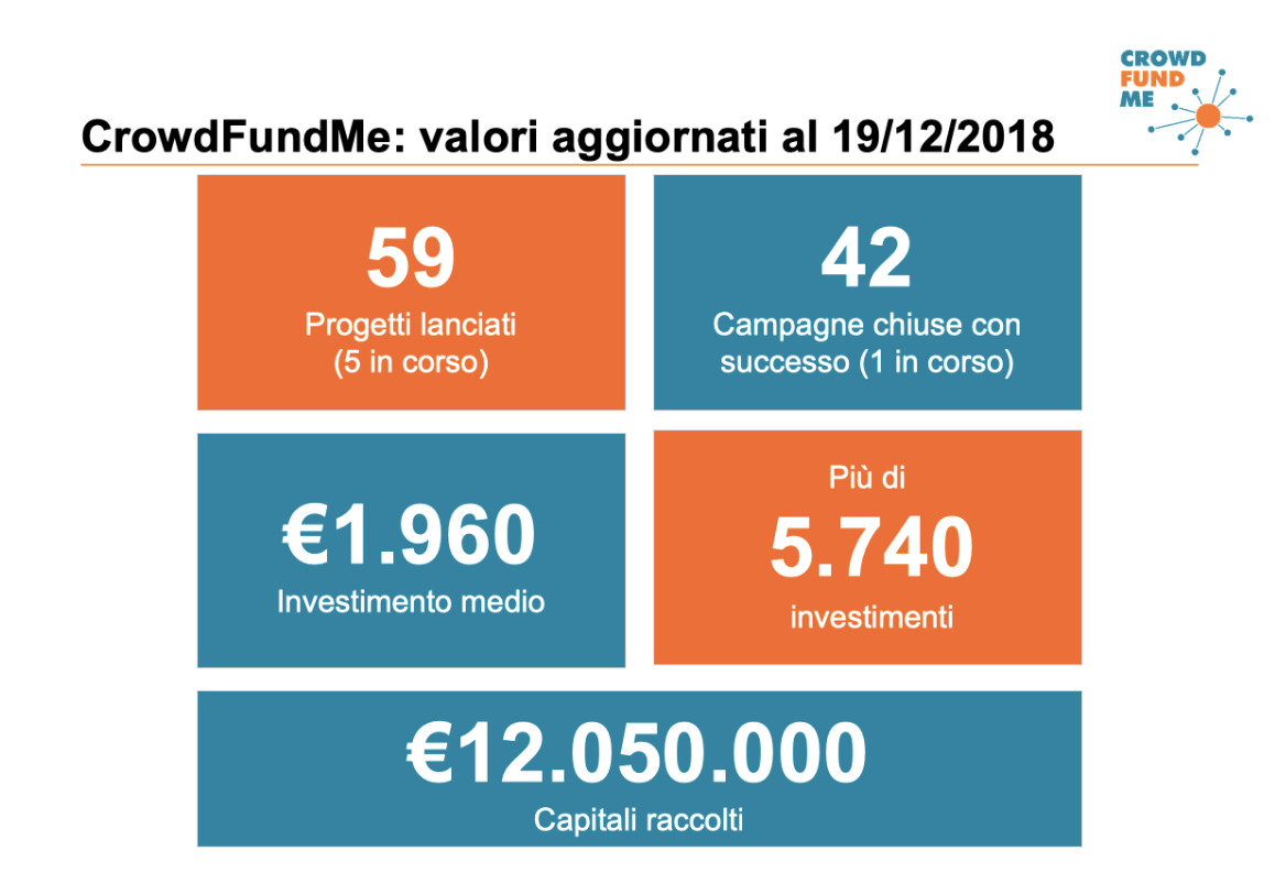 Crowdfundme borsa sale