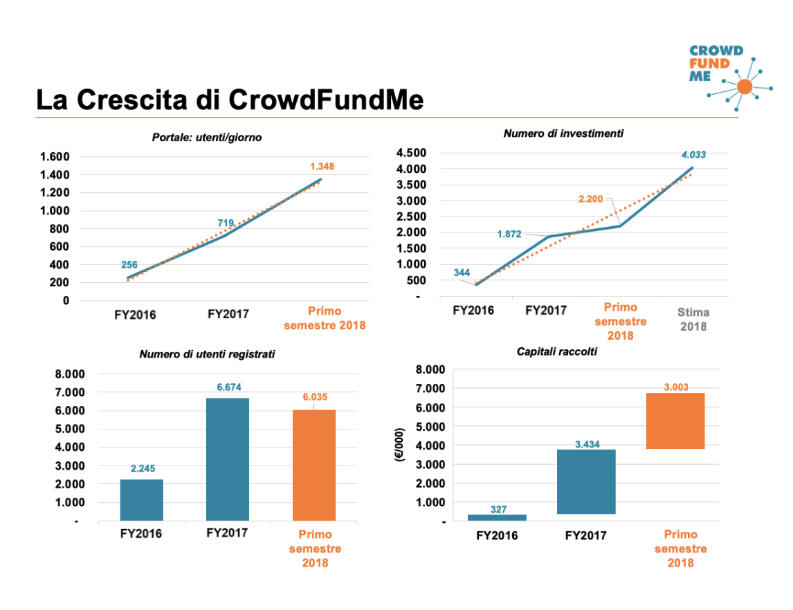 daticrowdfundme