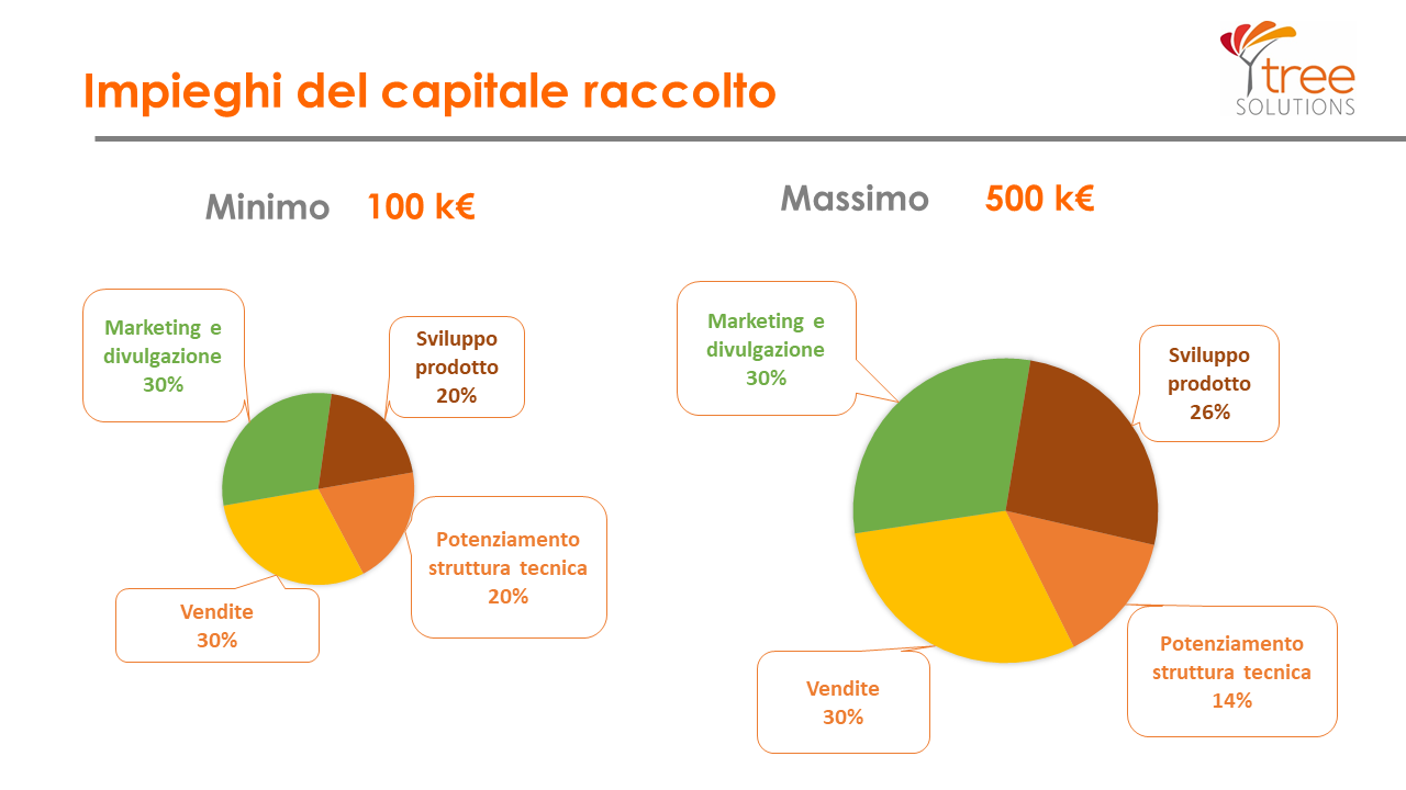 treesolutions_Impieghi