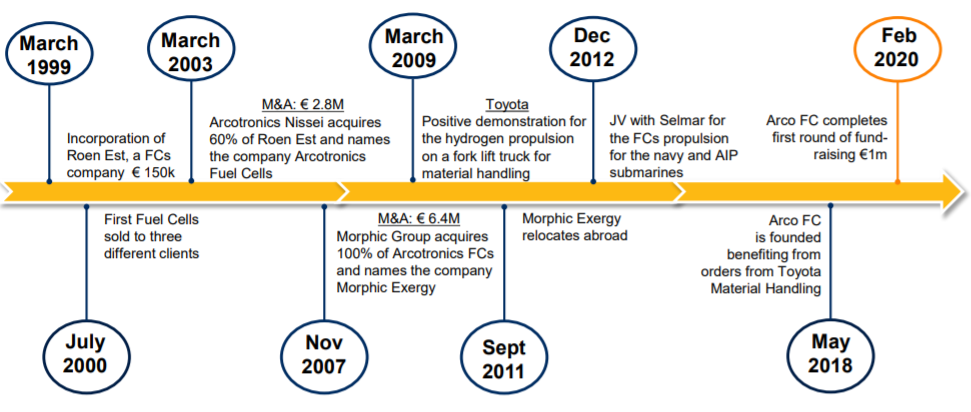 Modena FC 2018 Company Profile: Valuation, Investors, Acquisition