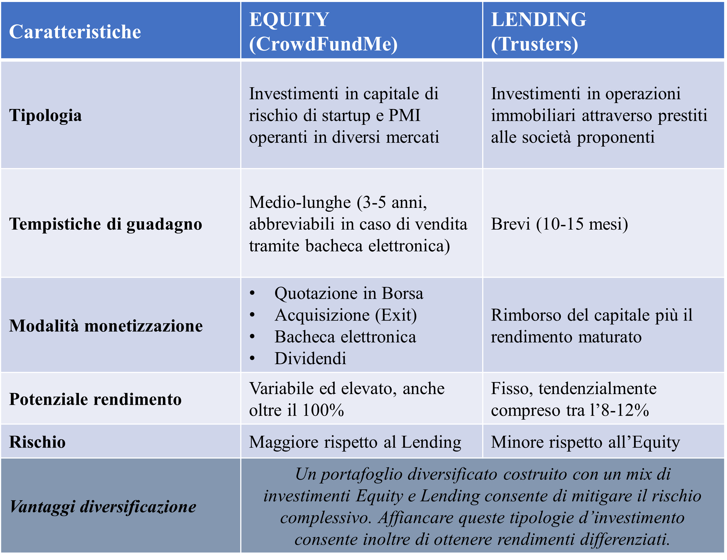 Tab-Equity-Lending-2.png (2938×2266)